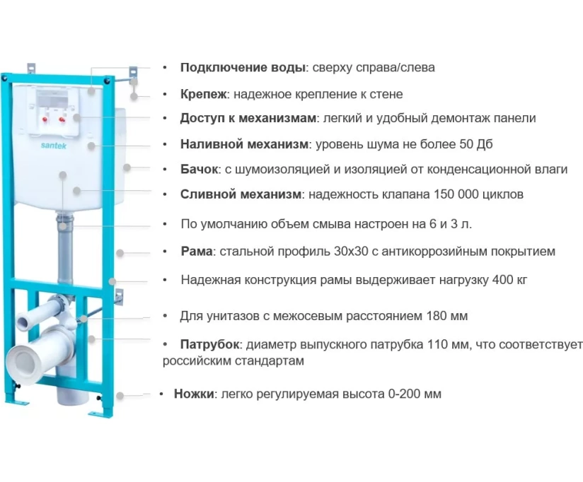 Инсталляция Сантек С Унитазом Купить В Екатеринбурге