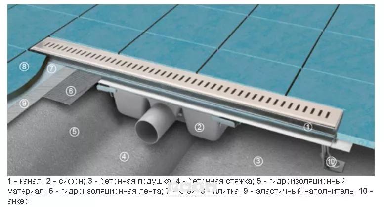 Схема устройства душевого трапа