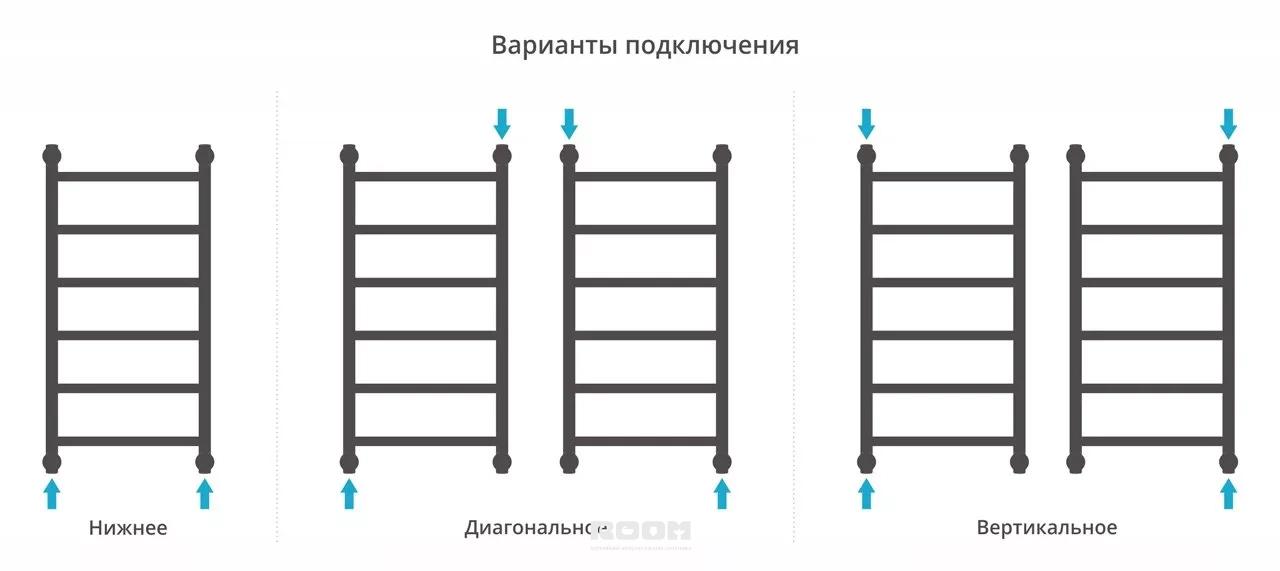 Полотенцесушитель водяной 800х400 вертикальное подключение